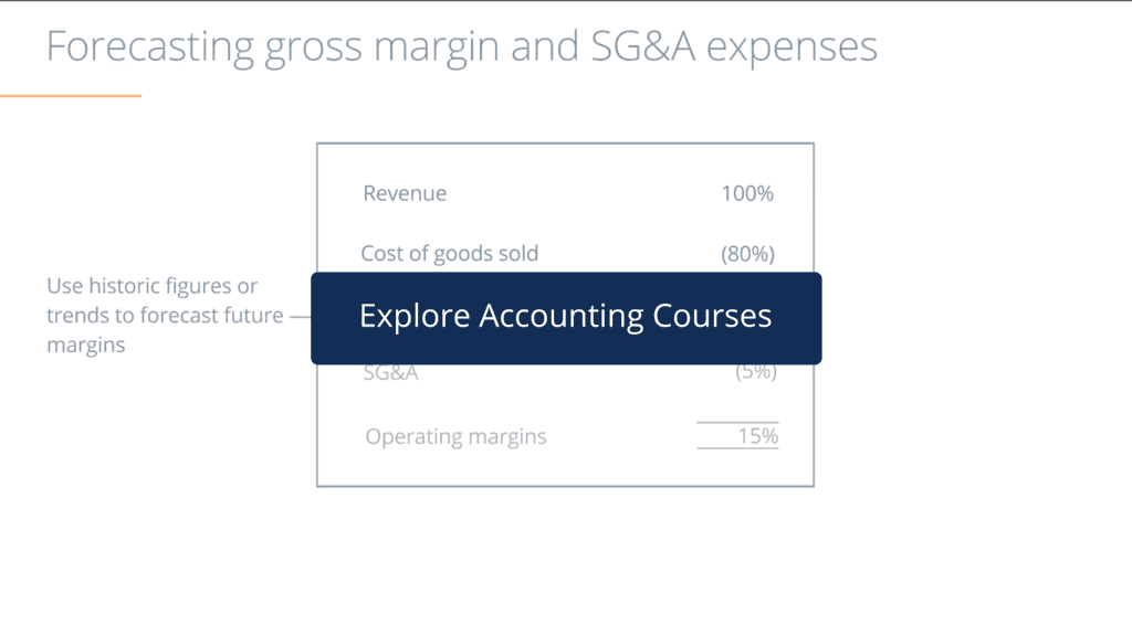 Accounting courses online